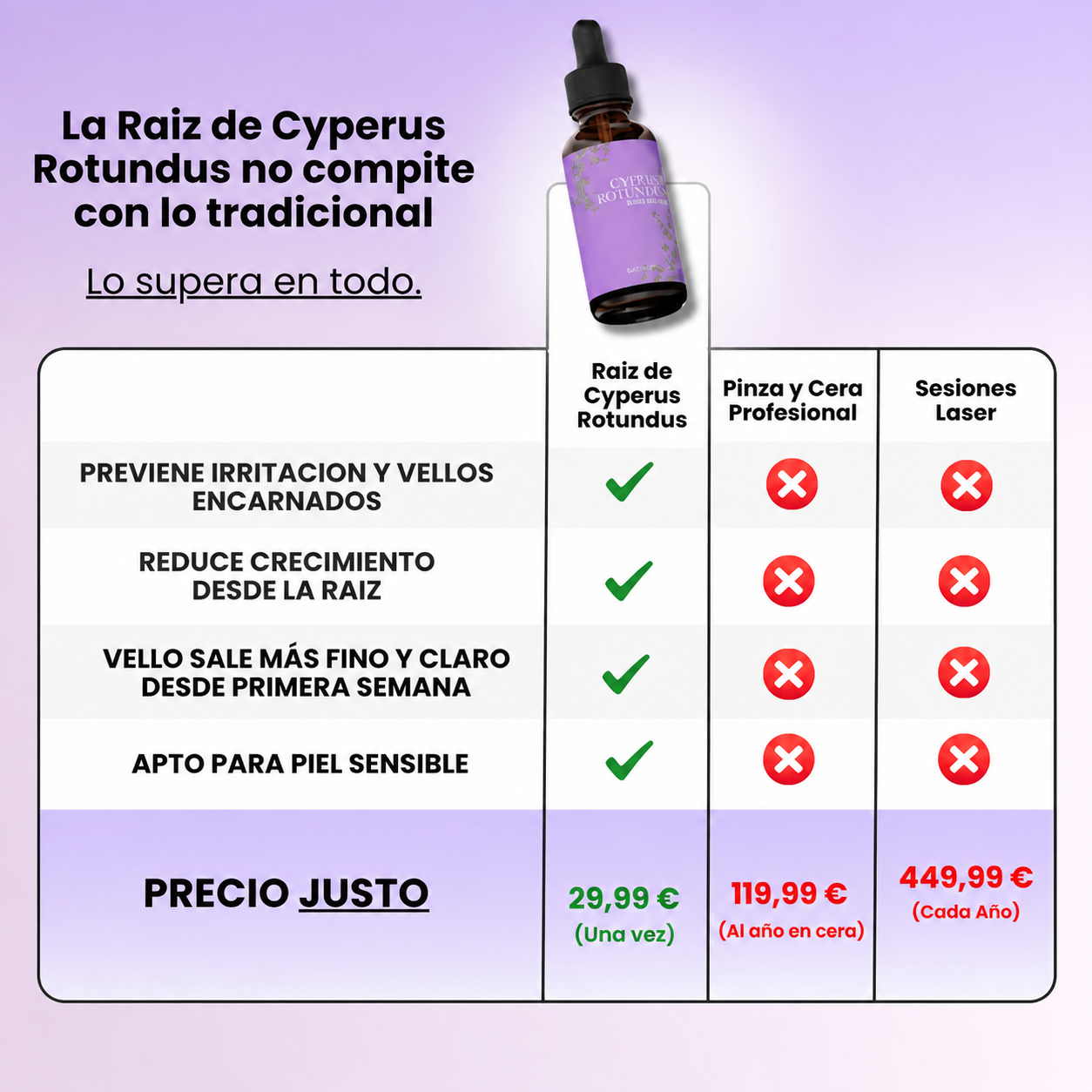 Velisse™ - Vello más fino y crecimiento más lento en semanas