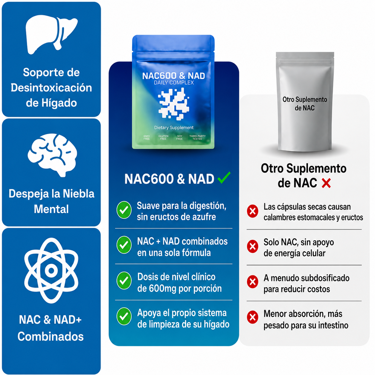 NAC600 & NAD - Empieza tu recuperación
