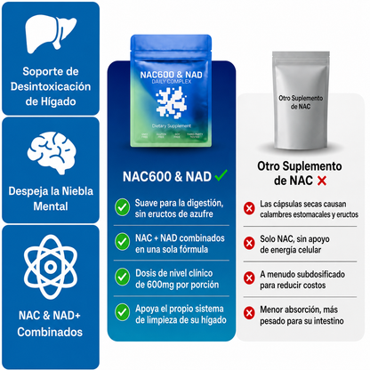 NAC600 & NAD - Empieza tu recuperación