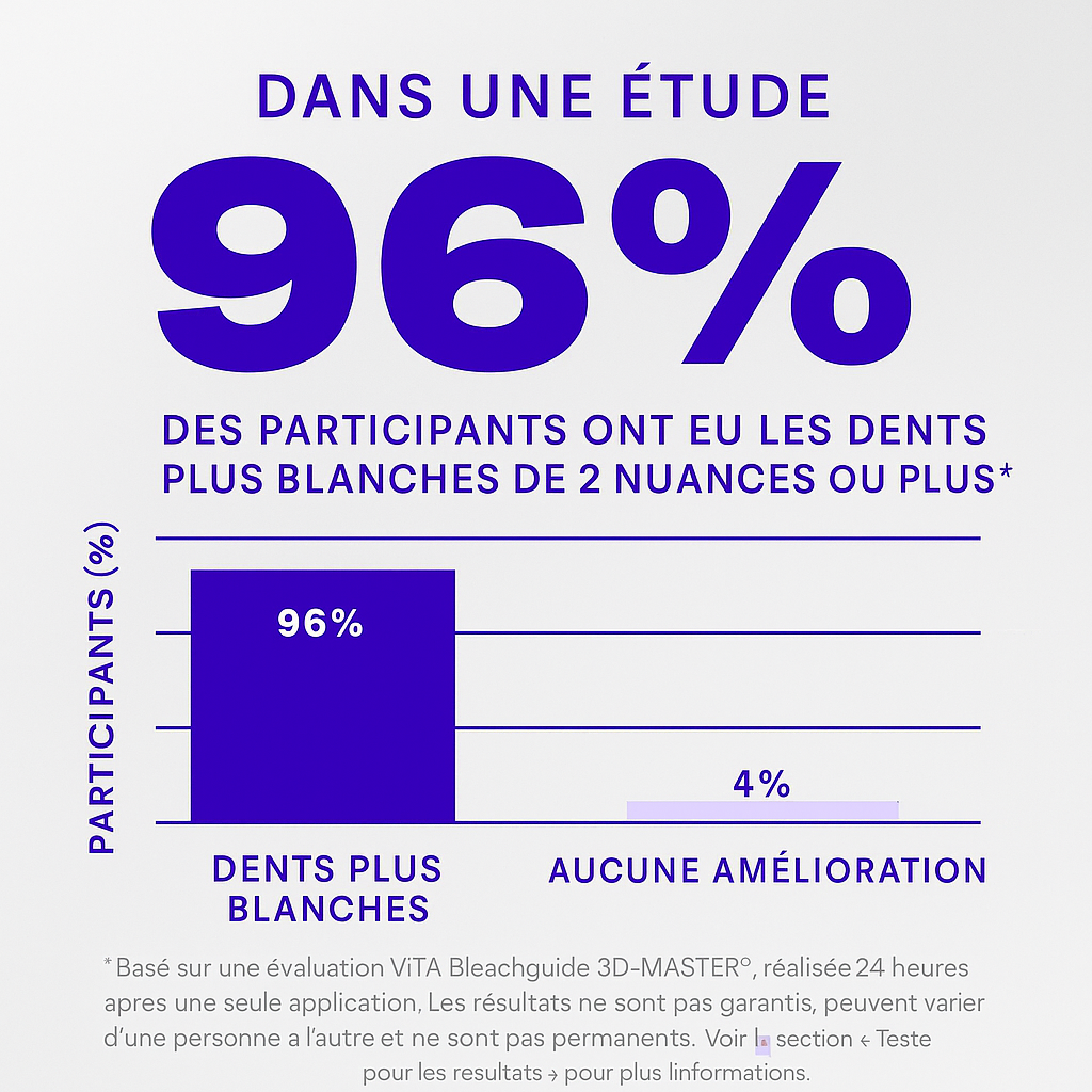 SmileKit – Dents Plus Blanches