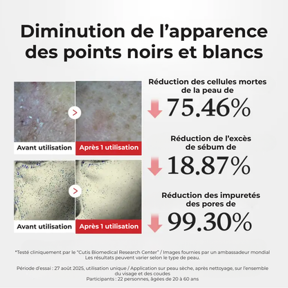 Medicube™ Duo Éclat Hypochloreux – Peeling Douce pour Lisser et Illuminer (Visage + Corps)